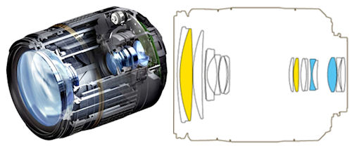 Tamron 18-270 Linsenschnitt