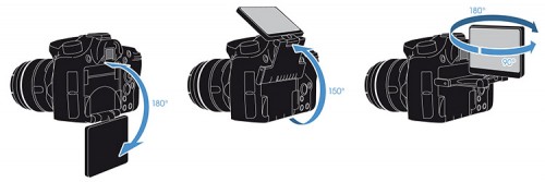 Sony A77 schematische Darstelllung der LCD-Bewegungsmöglichkeiten