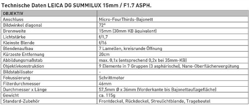 Leica Summilux 1.7/15mm