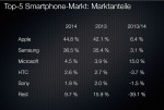 WB2015_Smartphone_Marktanteile