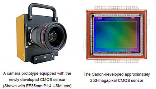 Canon 250 Mpix