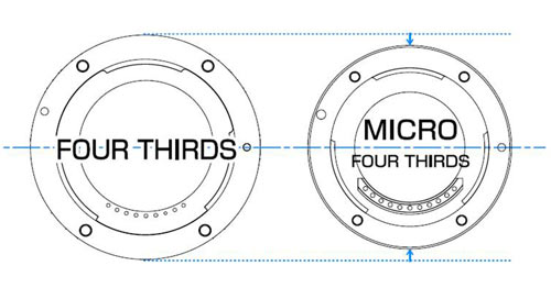 Bayonettdurchmesser Micro Four Thirds System