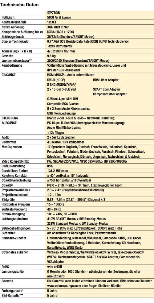 optoma_tech_dat