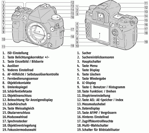 sony_850_bedienelemente