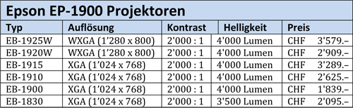 Epson-EP-1900_Tabelle Epson-EP-1900_Tabelle