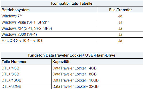 Kingston_Kompatibilitätstabelle