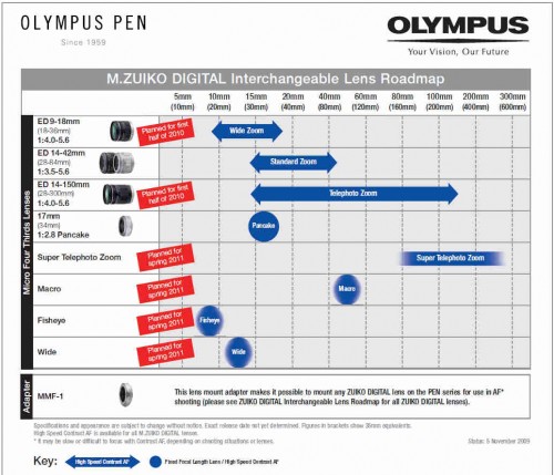 olympus_roadmap