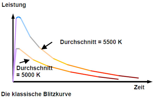 Broncolor Grafik 1 Broncolor Grafik 1
