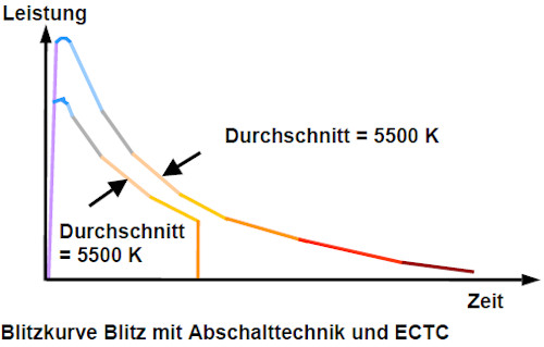 Broncolor Grafik 2 Broncolor Grafik 2