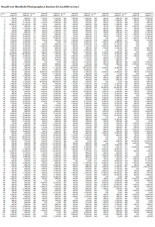 Westlicht_results