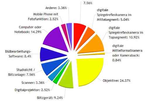 04 Anschaffungen 2010_Kuchen