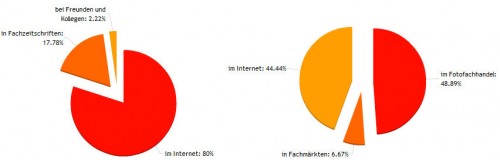 06_07_Info_Einkauf_Kombi