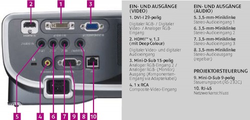 Anschlüsse Canon XEED WUX10