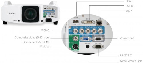 Anschlüsse Epson