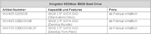 Kingston_SSD-Tabelle
