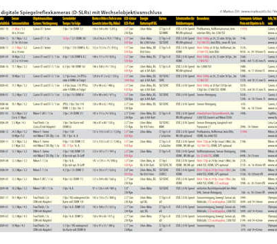 Copyright Markus Zitt