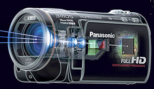 Panasonic Camcorder-3MOS