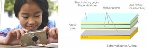 Ricoh PX Display 750