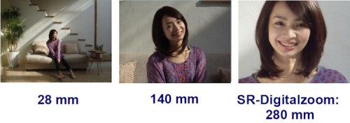 Ricoh PX Zoombereich 750