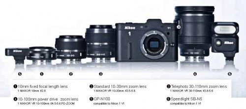 Nikon V1 System