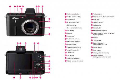 Nikon_l_V1_Parts