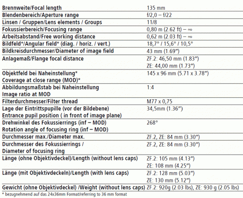 Carl Zeiss Drawing_Apo_Sonnar_T_2_135_TD