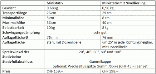 Berlebach Ministativ_TD