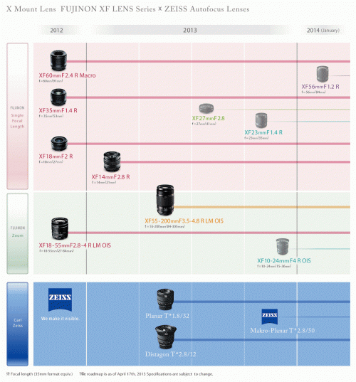 Fujifilm Lens_Roadmap_17th_April_2013