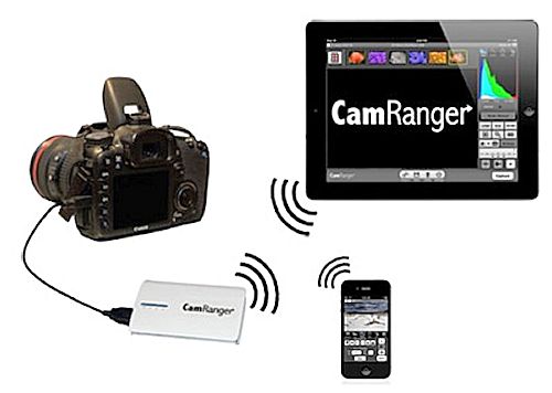 CamRanger
