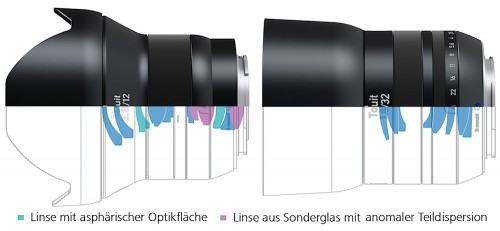 Zeiss Touit Schnittdarstellungen_1000