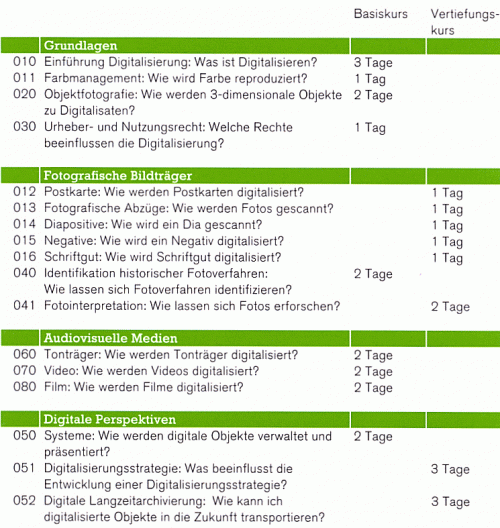 htwchur DigiLab Lektionen