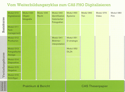 htwchur DigiLab Modulplan