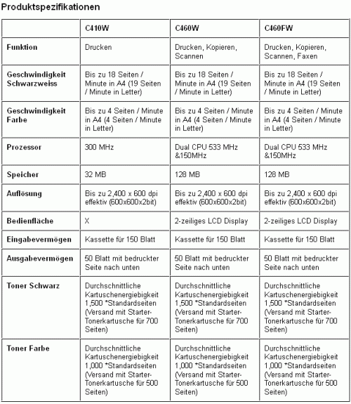 Samsung_C400_Printer_TD