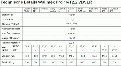 WalimexPro_2.2_16mm_TD