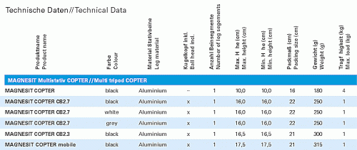 Cullmann Magnesit Copter TD_1000