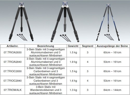 Novoflex TrioPod Beine Set