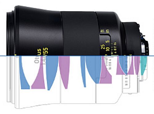 Zeiss Otus 1.4/55 mm Schnitt