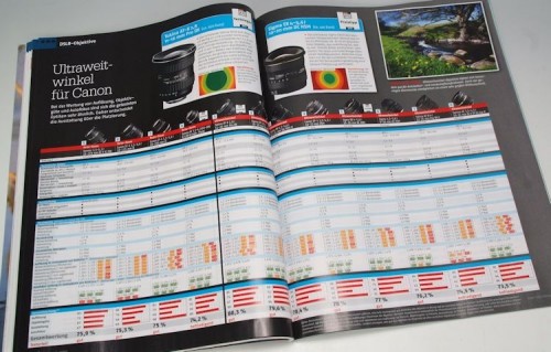 Chip Einkaufsfuehrer