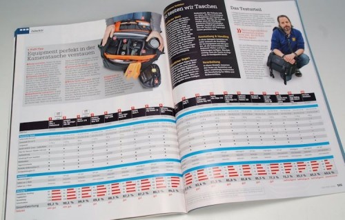 Chip Einkaufsfuehrer