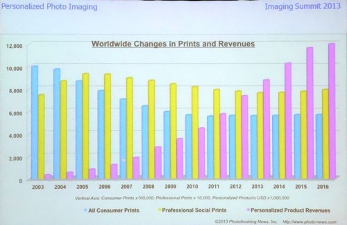 Imaging Summit Don FranzBilderentwicklung