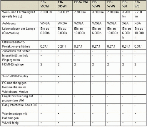 Epson_aeb-5-Merkmale