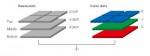 Sigma Foveon Sensor layer graph