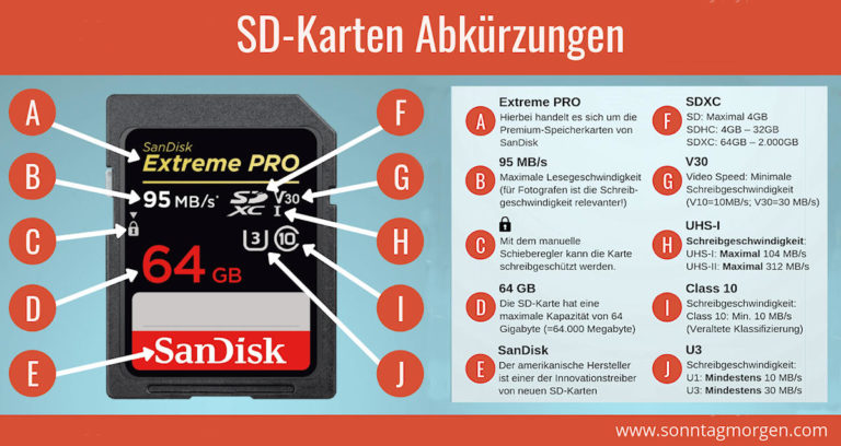 Speicherkarten: Was bedeuten die Zahlen und Zeichen? - fotointern.ch ...