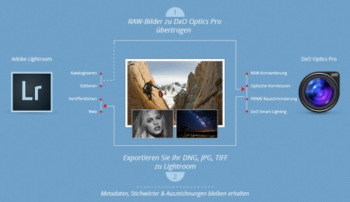 DxO OP 9.5 workflow mit Lightroom