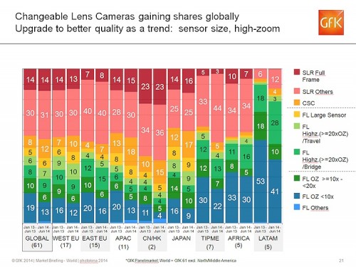 GfK Global_Kameramarkt_Details_750