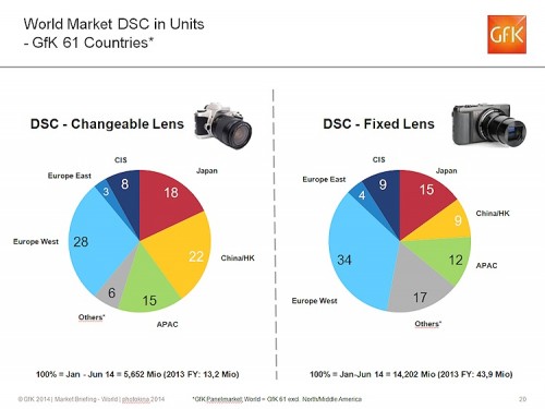 GfK Global_Kameramarkt_Laender