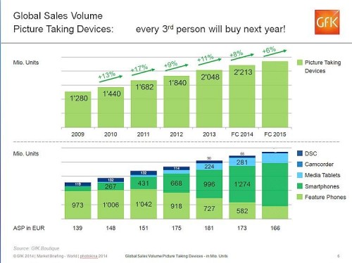 GfK Global_Kameraverbreitung_a_750