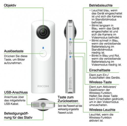 RICOH-THETA_Beduienung_750