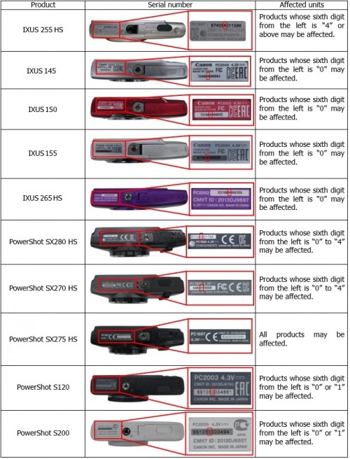 Canon Service-Notiz 2015-10-21