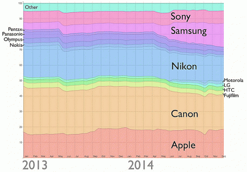 Flickr_Cameras_2013-14